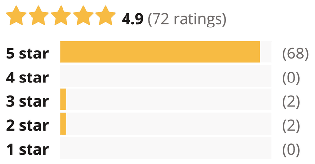 ratings